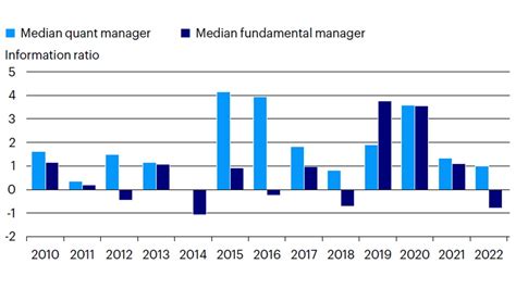 Invesco Active Allocation C (OAACX) .